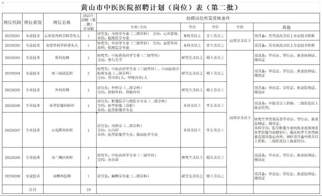 黄山市中医院招聘！