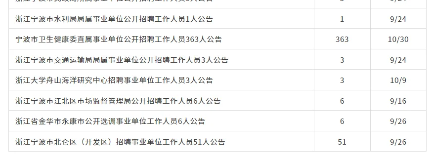 2025年浙江事业单位公告发布招聘759人！