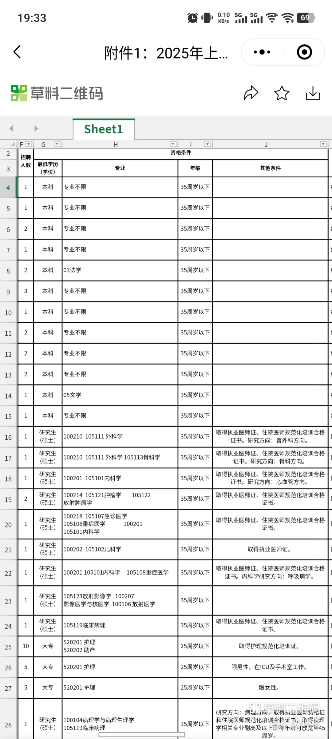【招50人】25年上饶市事业单位编外人员招聘