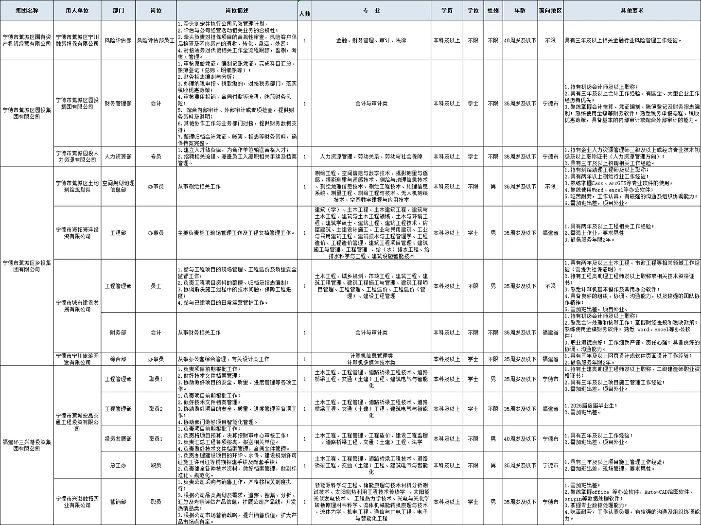 宁德蕉城区国企岗位