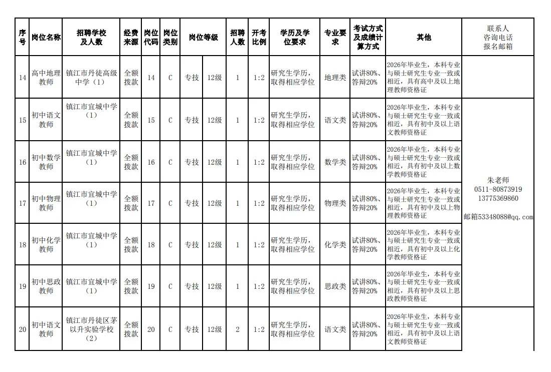 镇江又出校招啦30个有编研究生起报