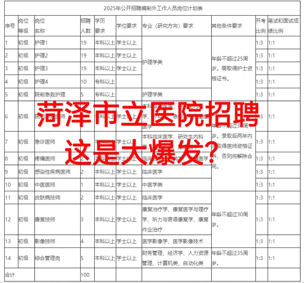 菏泽市立医院😂这是大爆发？