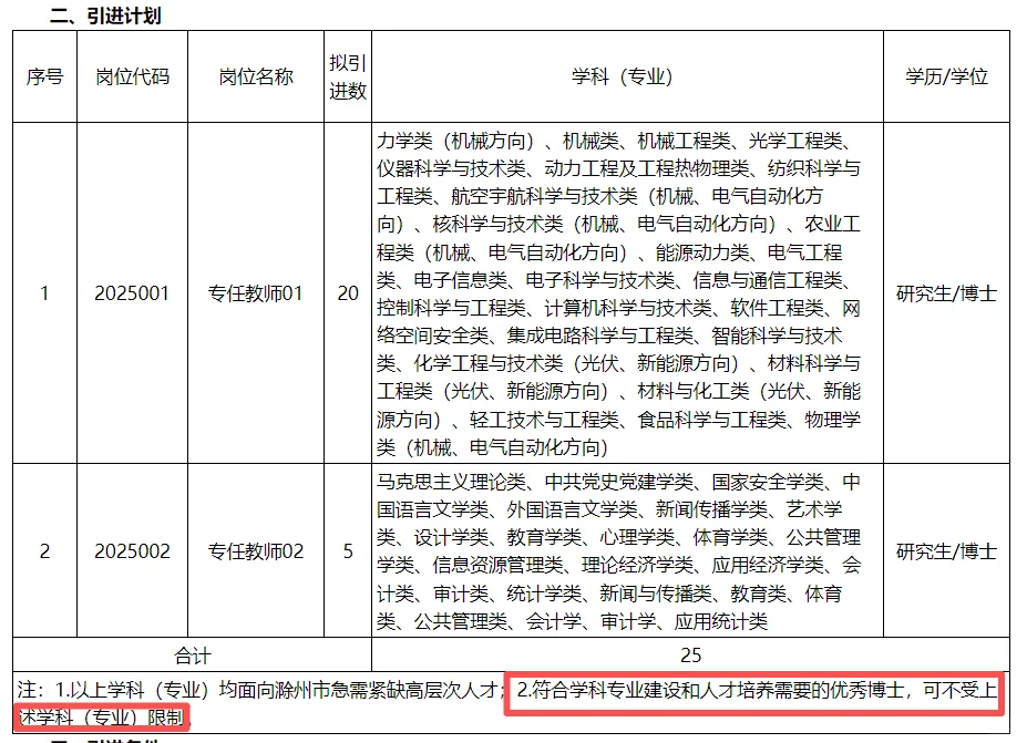 滁州职业技术学院人才引进拟录用名单公示