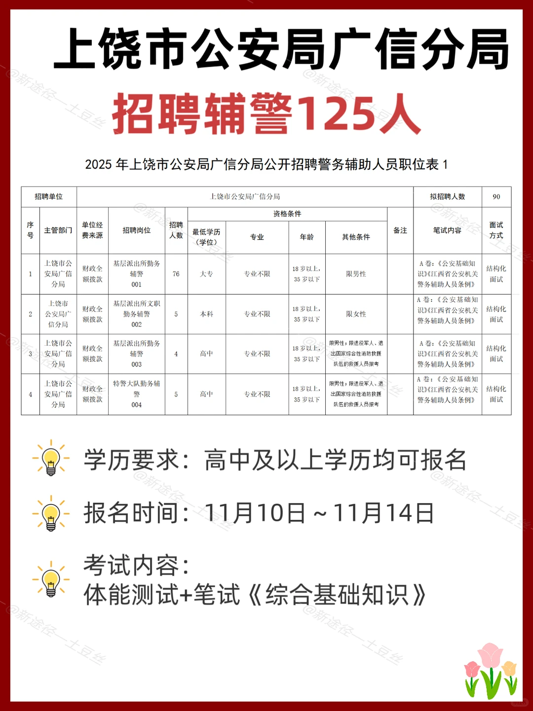 上饶辅警招聘125人