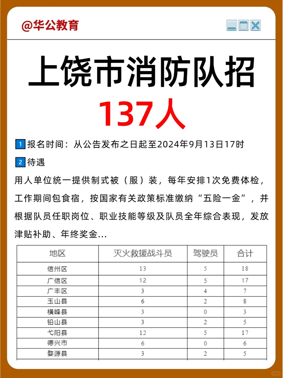上饶市消防招137人