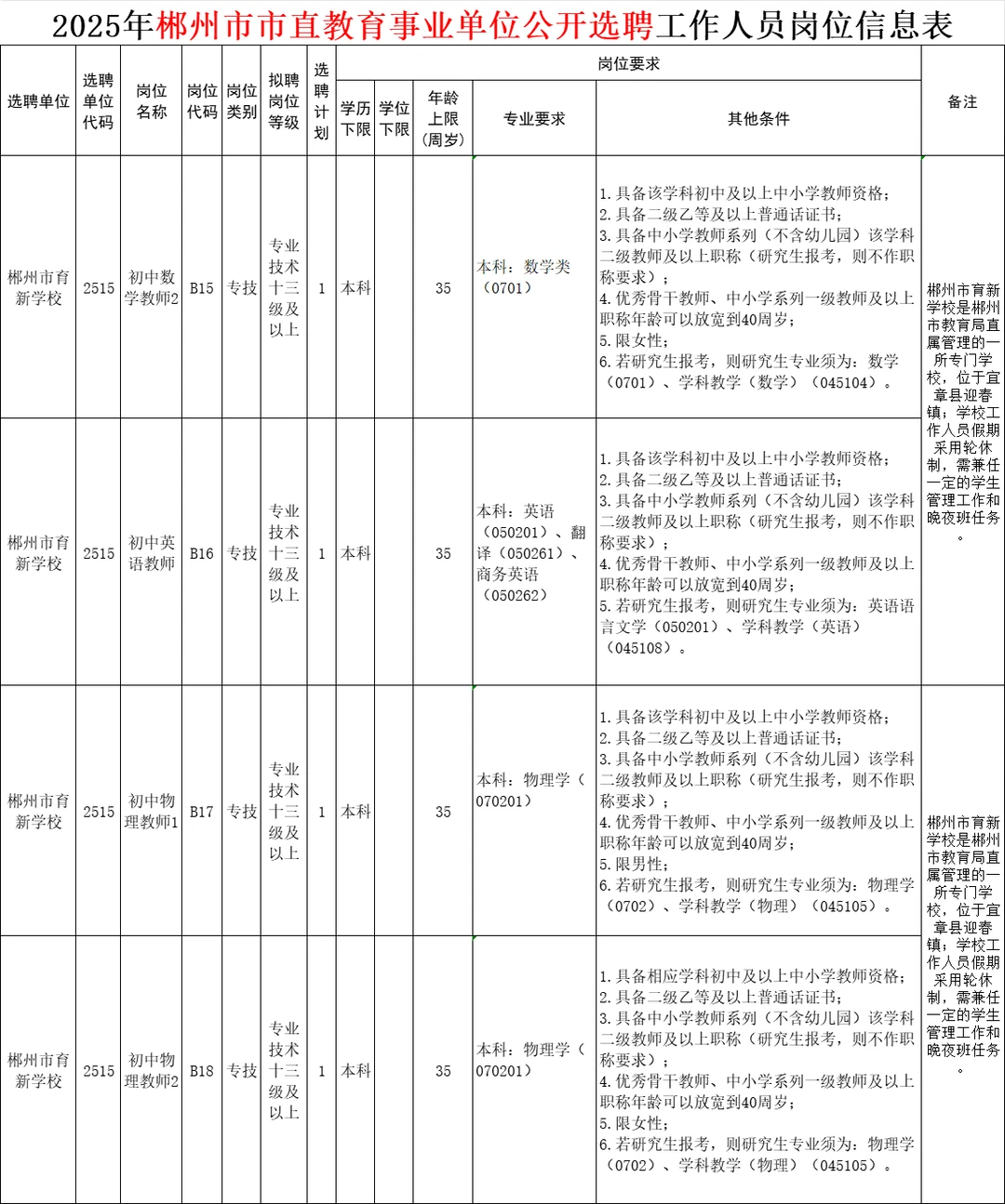 刚刚！2025年郴州市直教师招聘招79人