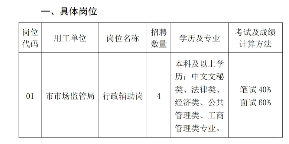 2024年镇江市市场监督管理局编外用工招聘