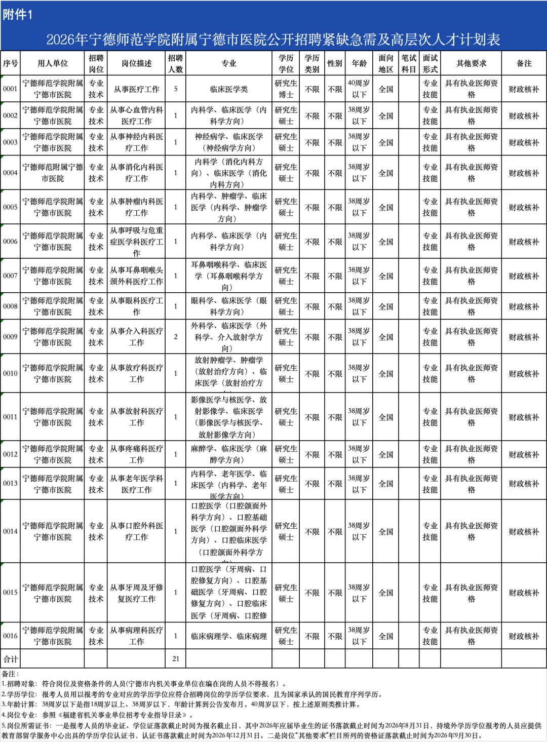 仅面试！宁德师范学院附属宁德市医院