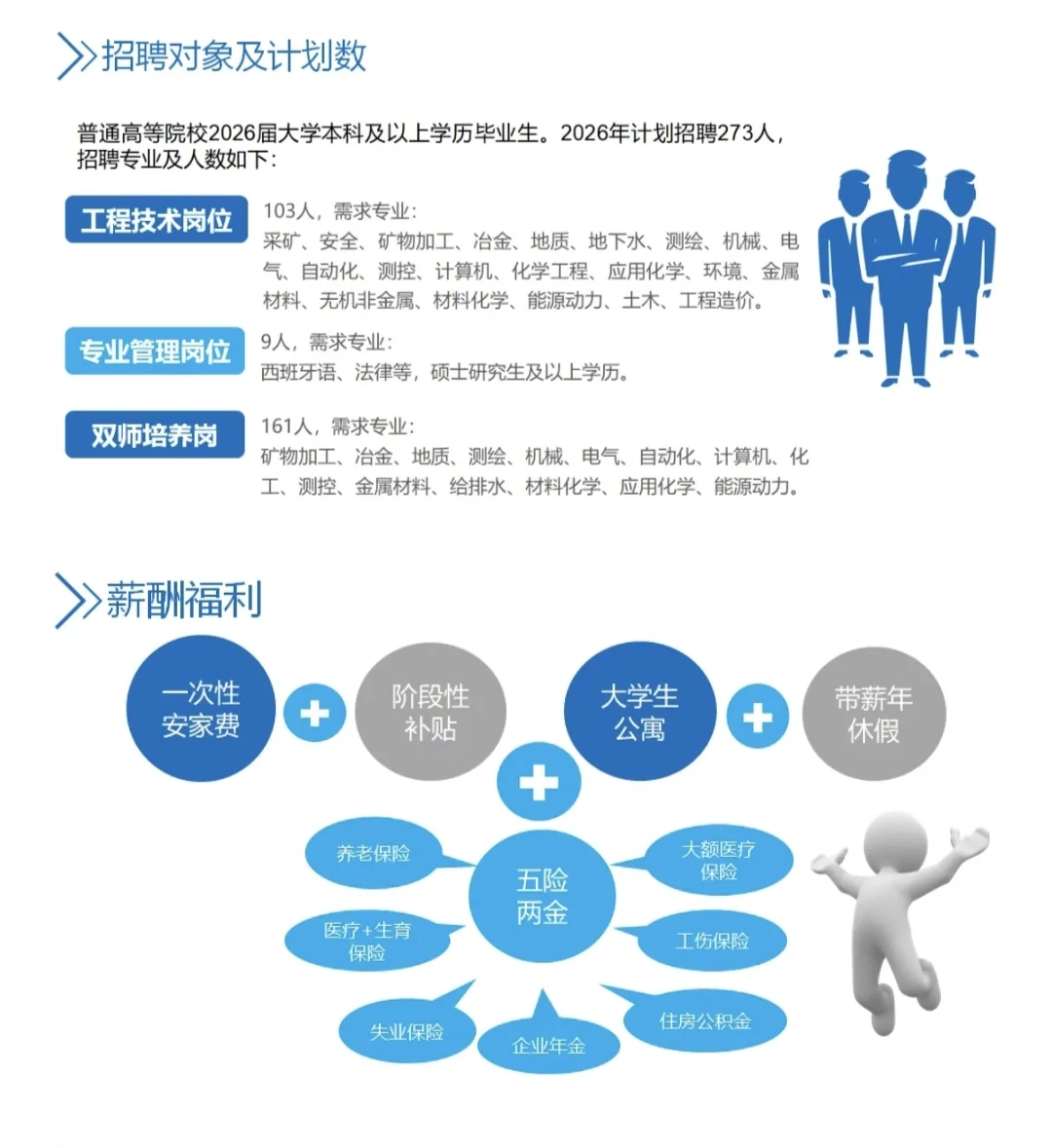 省企铜陵有色招聘：2026校招，273人！