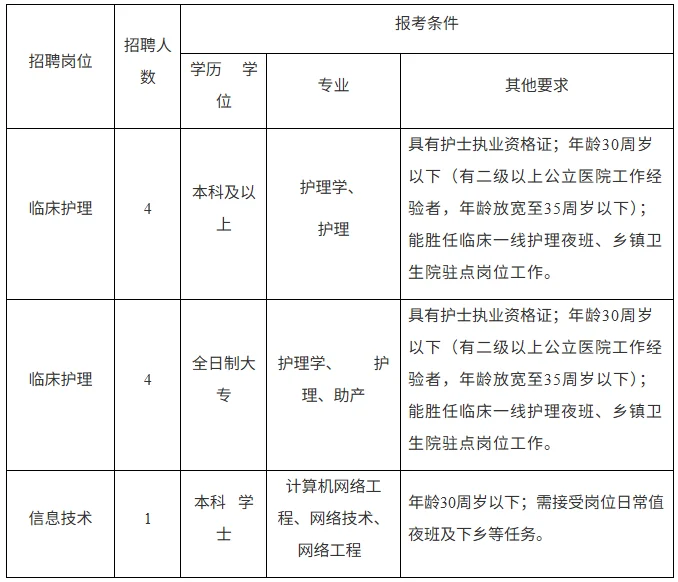 宁德人民医院招聘编外人员9人