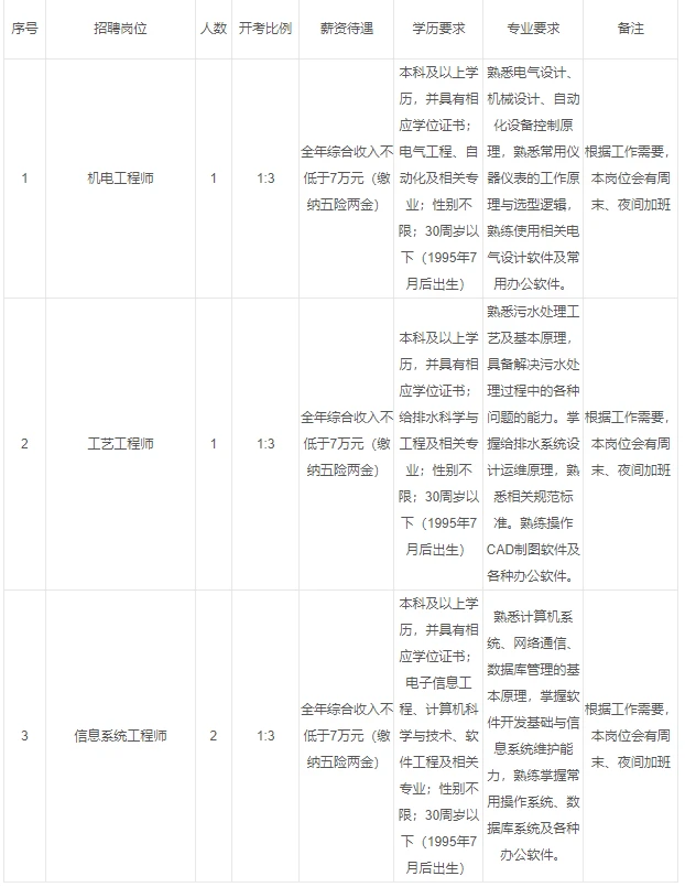 镇江国企招聘｜五险二金，笔试题库✔