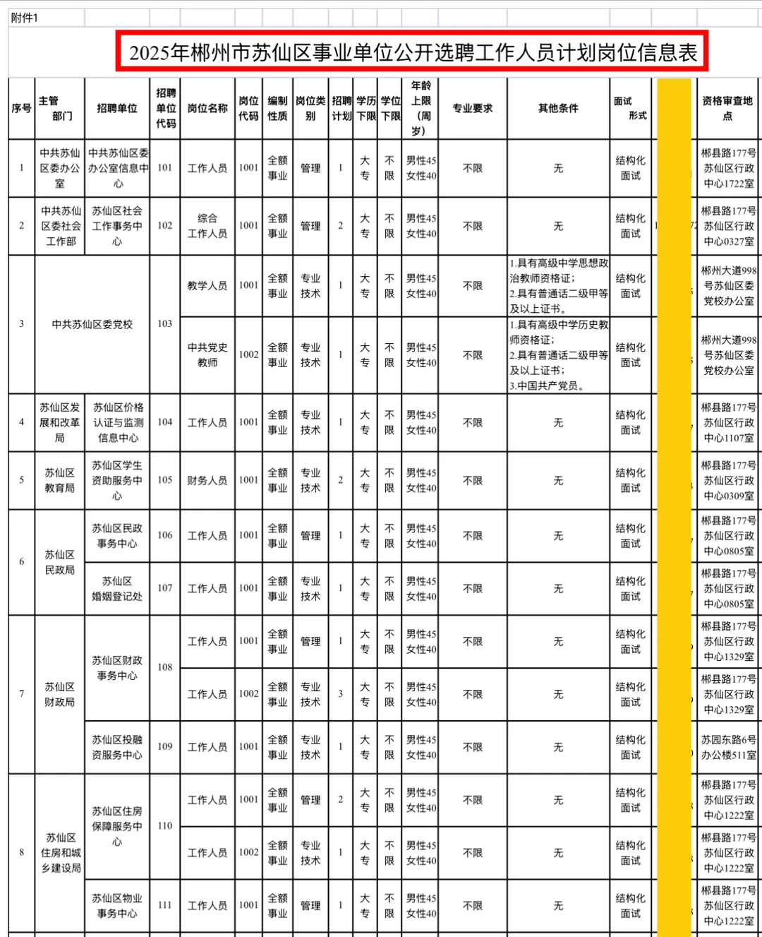 📣选聘48名丨2025年郴州市苏仙区事业单位！