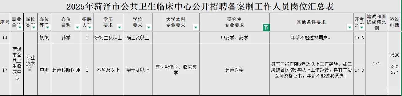 菏泽公共临床卫生中心招聘药学中药学1人