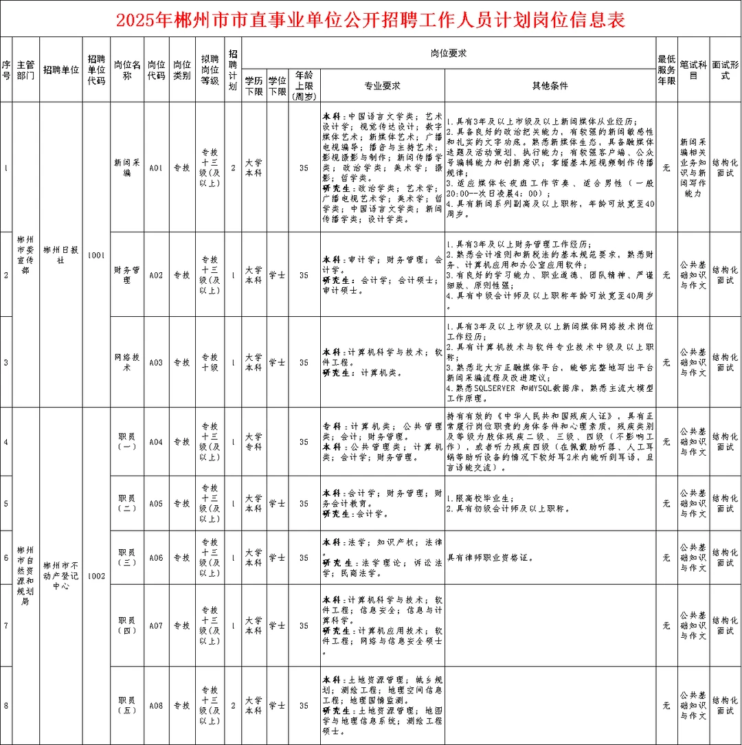 编制来袭！2025年郴州市直事业单位招59人