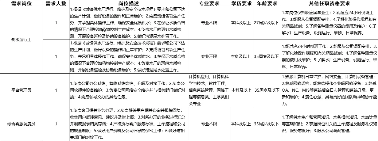 宁德国企好待遇！水投集团