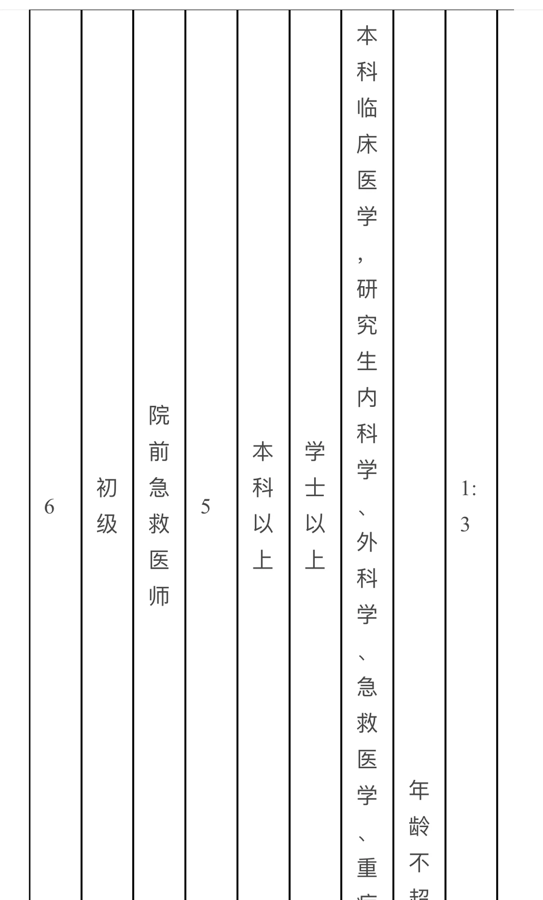 山东省立医院菏泽医院 招聘 护士 医生