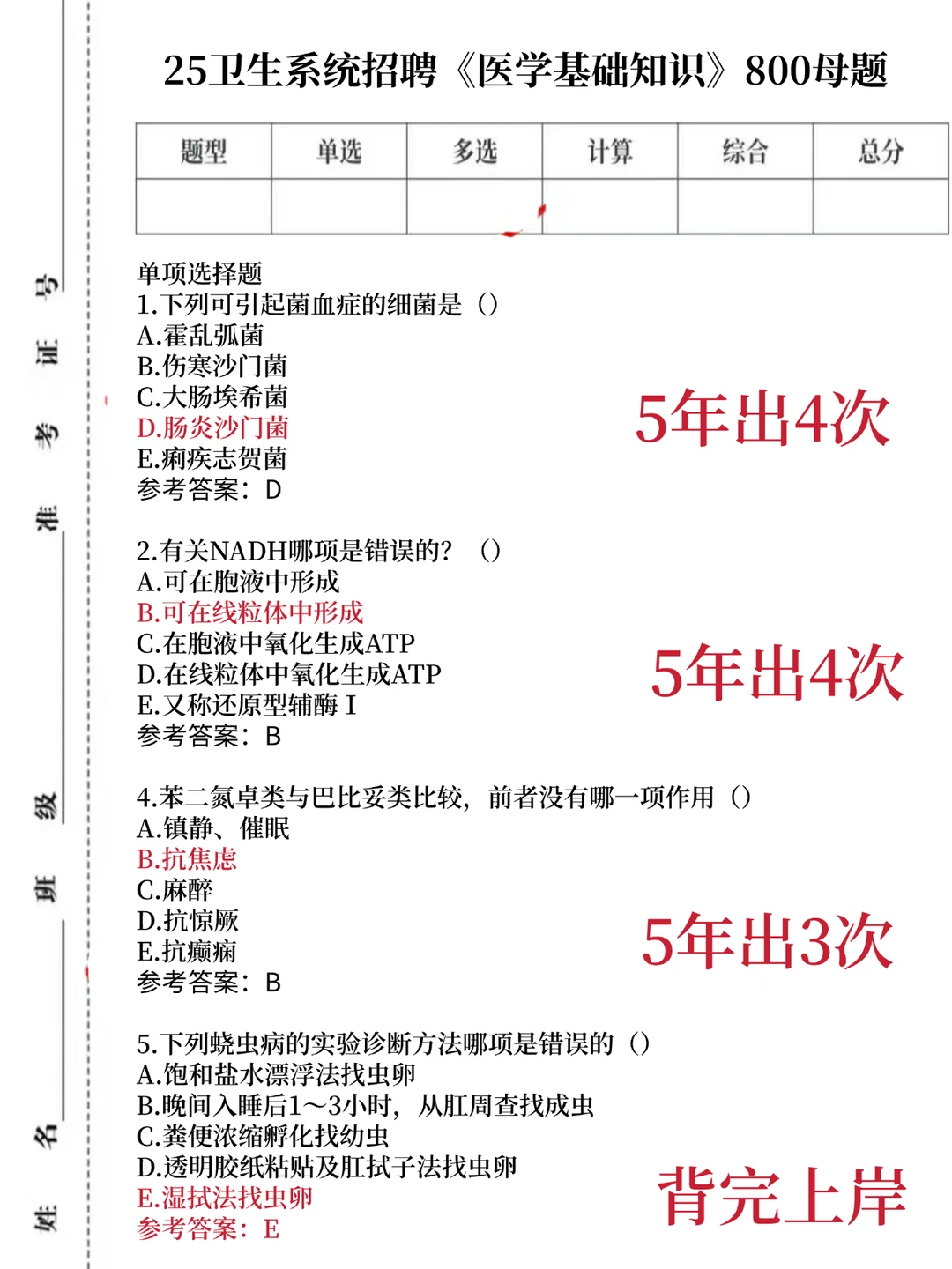 菏泽市第六人民医院，小道消息背完保底 85+