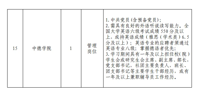 中国地质大学年度招聘