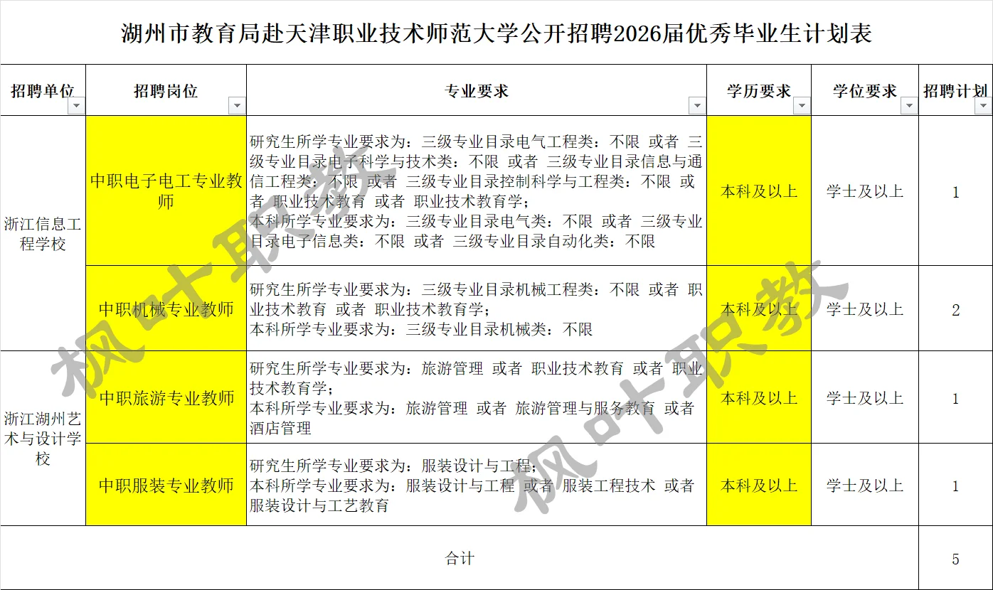 湖州教育局2026年招聘（编制）