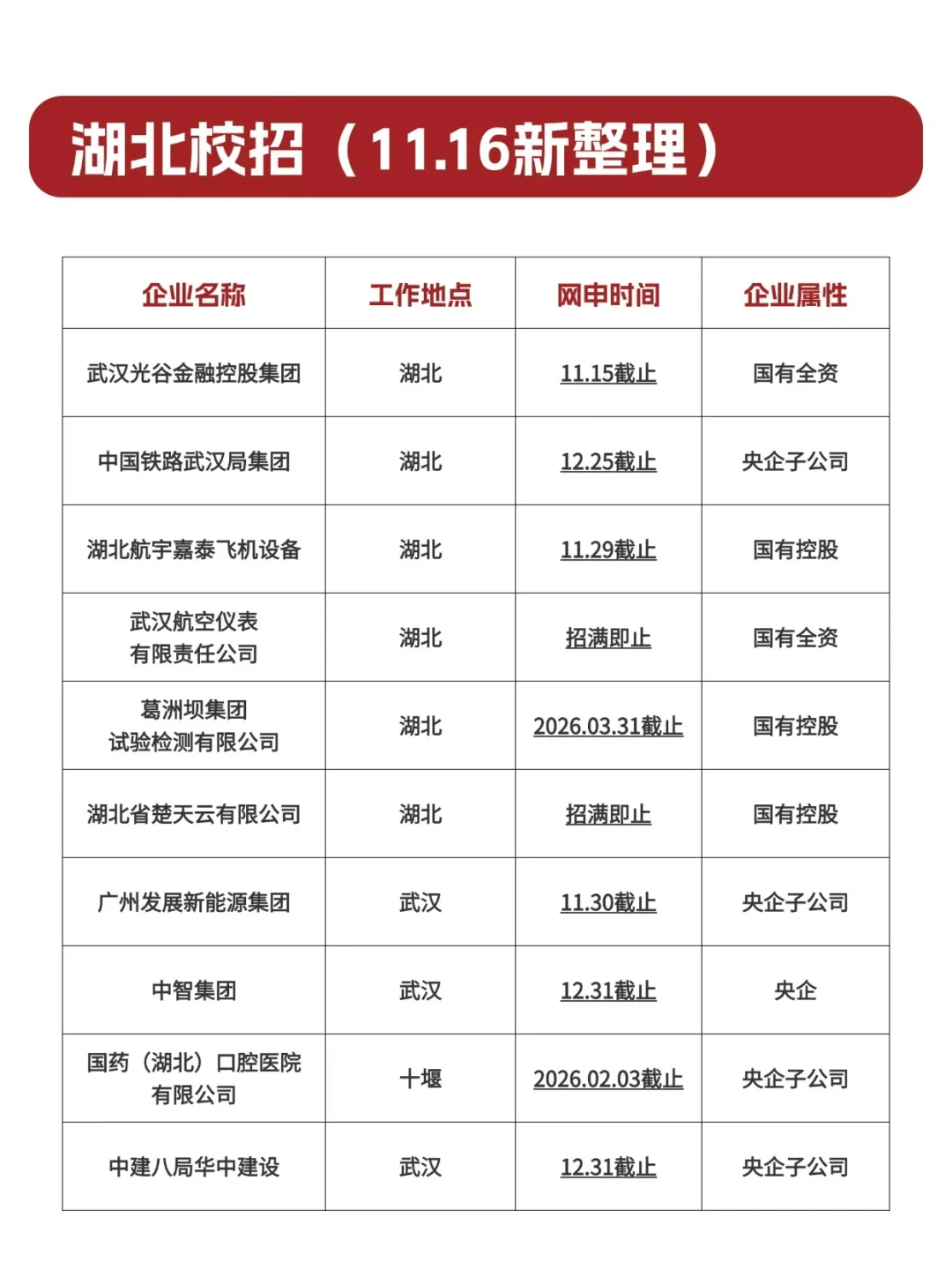 👂悄悄说一句~湖北第二批只要投了就中！