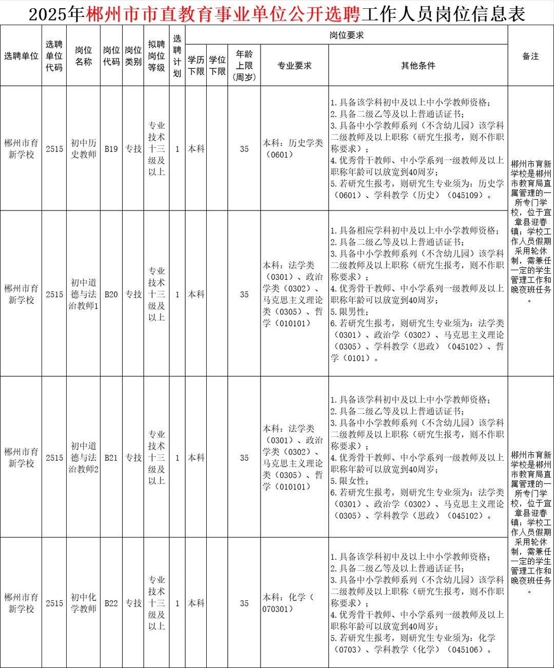 刚刚！2025年郴州市直教师招聘招79人