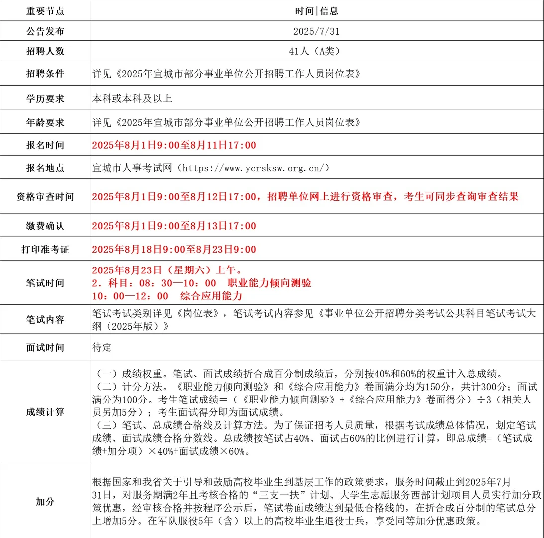 襄阳又一事业单位招人啦