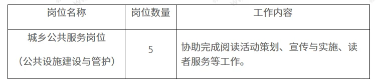 招5人！连云港图书馆公益性岗位招聘公告