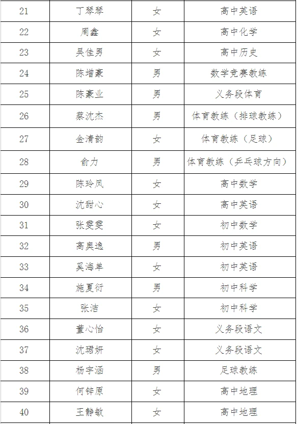 长兴25年择优招聘、公开招聘教师拟录用人员