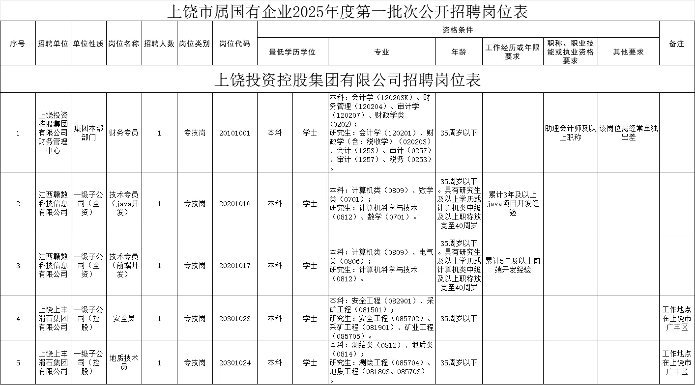 招105人！上饶市属国有企业2025年公开招聘