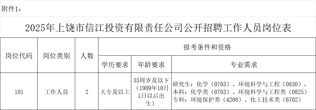 上饶市信江投资有限责任公司公开招聘