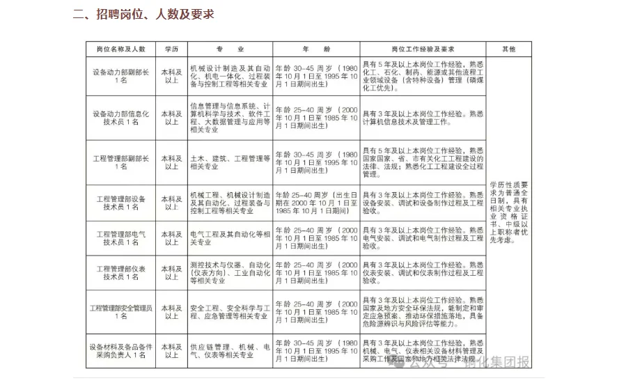 铜陵一国企招聘