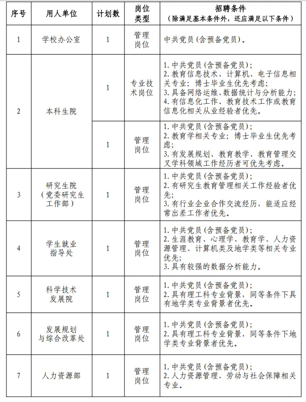 中国地质大学年度招聘