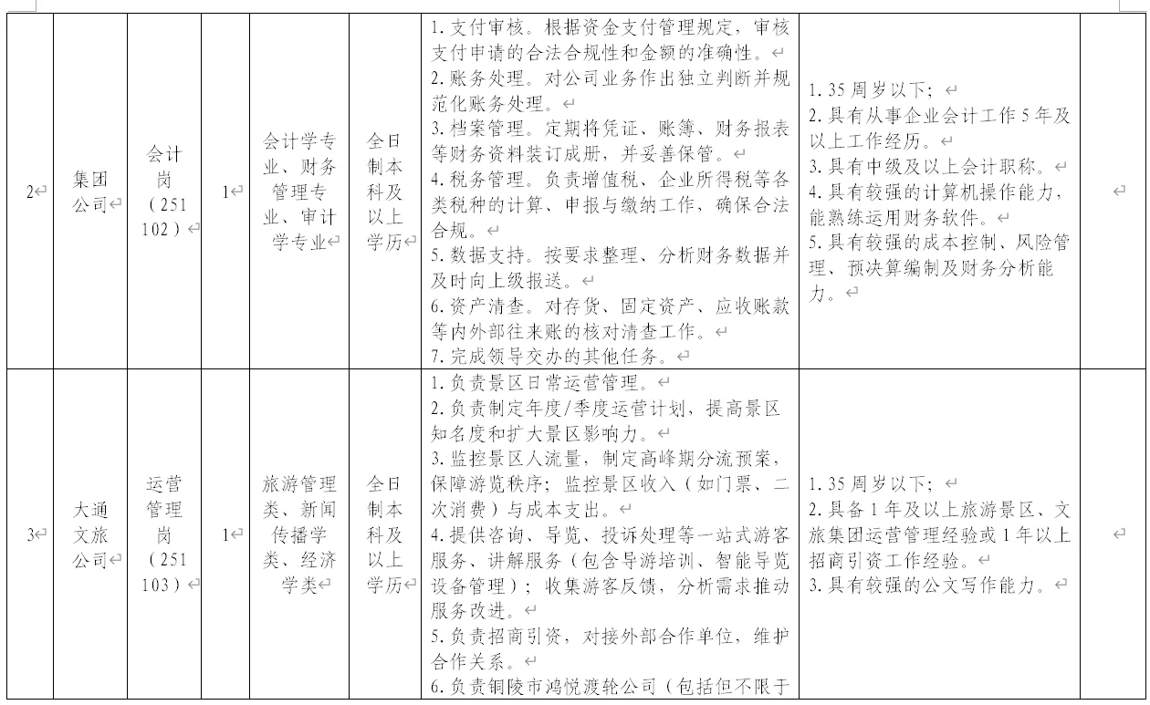 铜陵金诚投资集团招4人！11.7网上报名！✨
