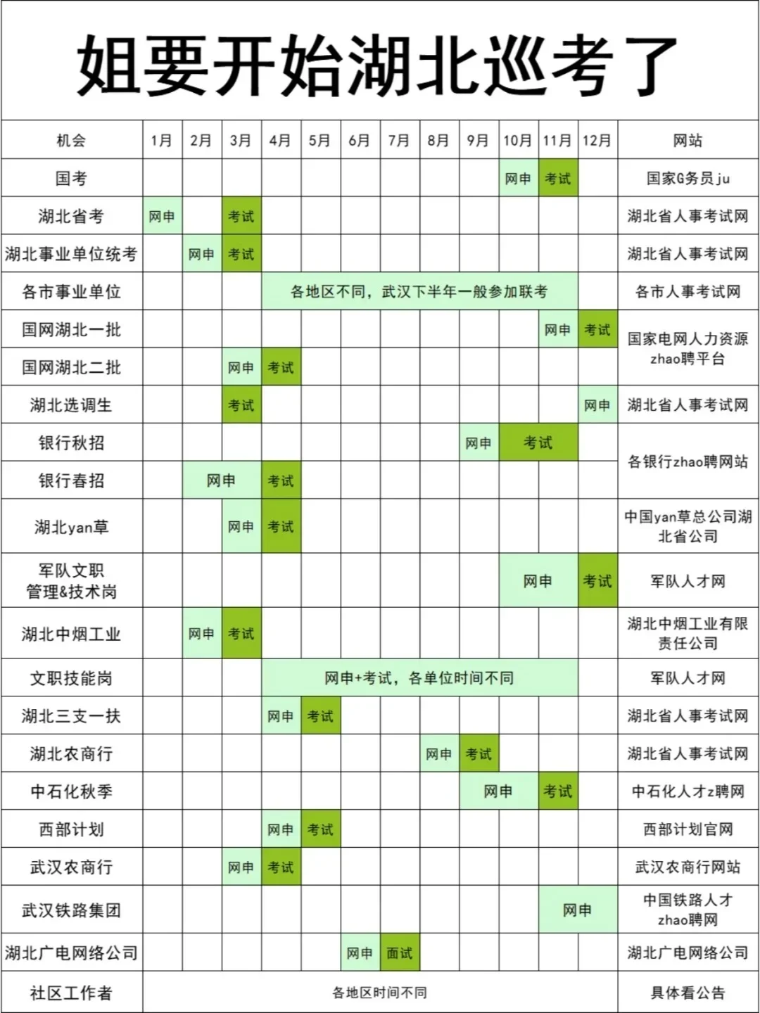 姐要开始巡考湖北啦！