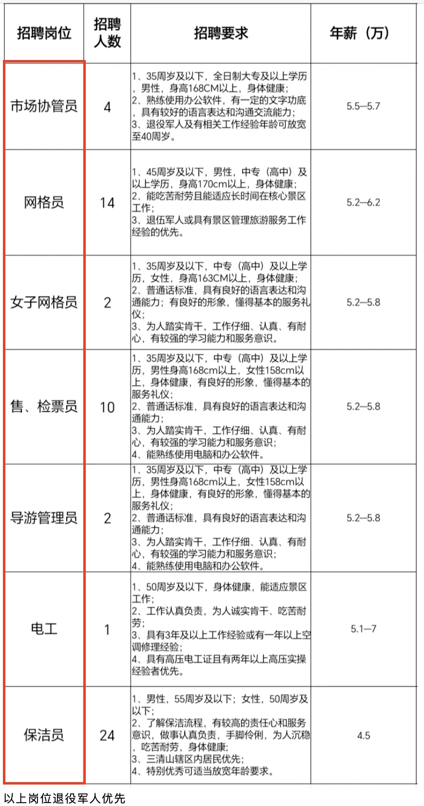 招57人！上饶三清山旅投集团4.5-7w/年不等！