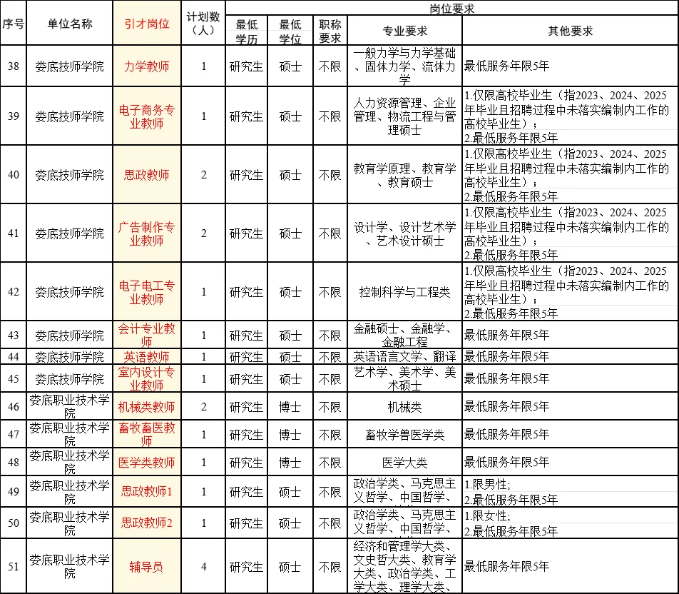 刚出！娄底市直招614人！17日报名！待遇好