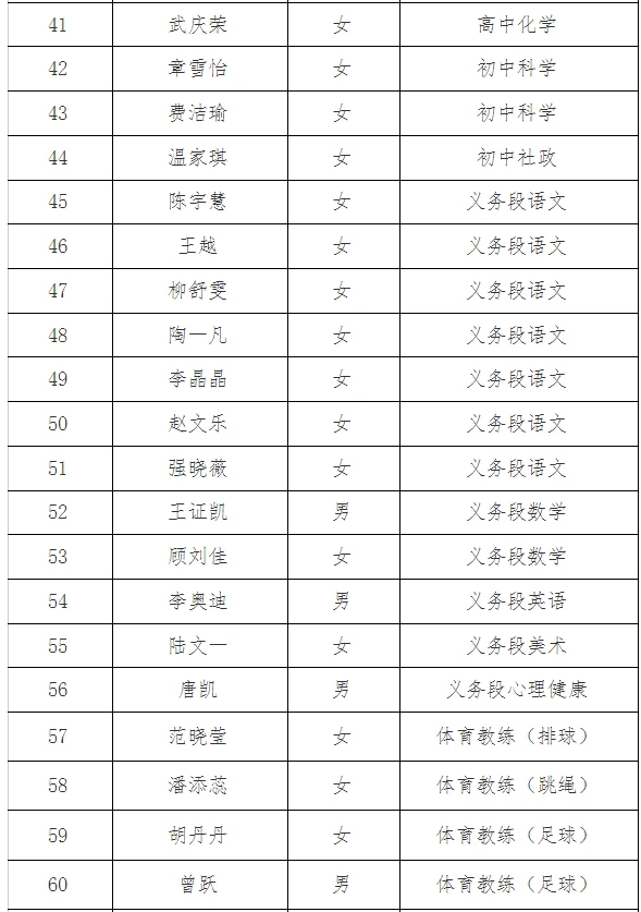 长兴25年择优招聘、公开招聘教师拟录用人员