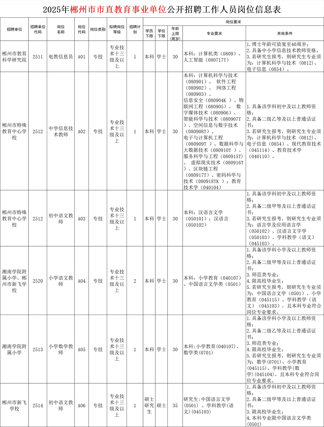 刚刚！2025年郴州市直教师招聘招79人