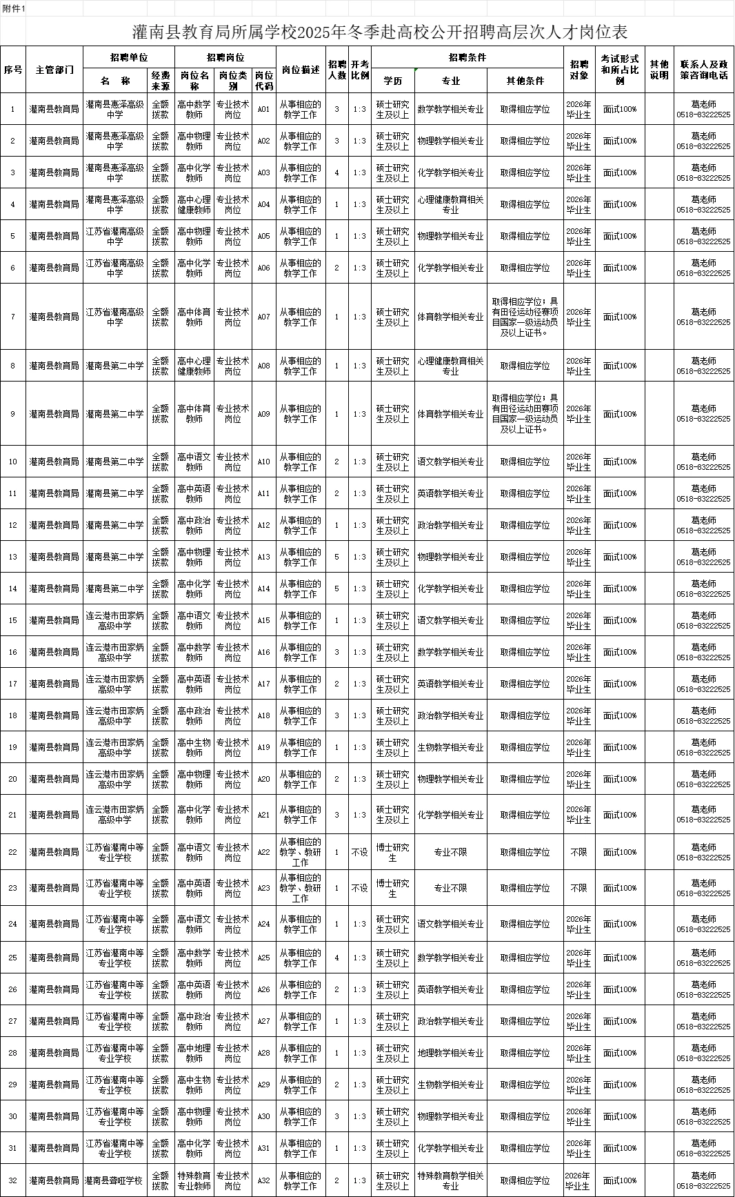 2026年连云港灌南校招教师66名！！