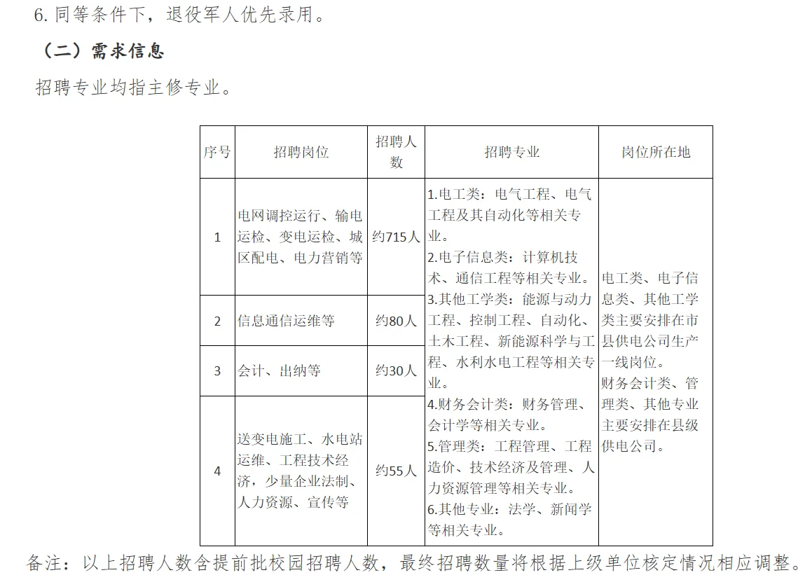 湖北国家电网招聘880人，报名中
