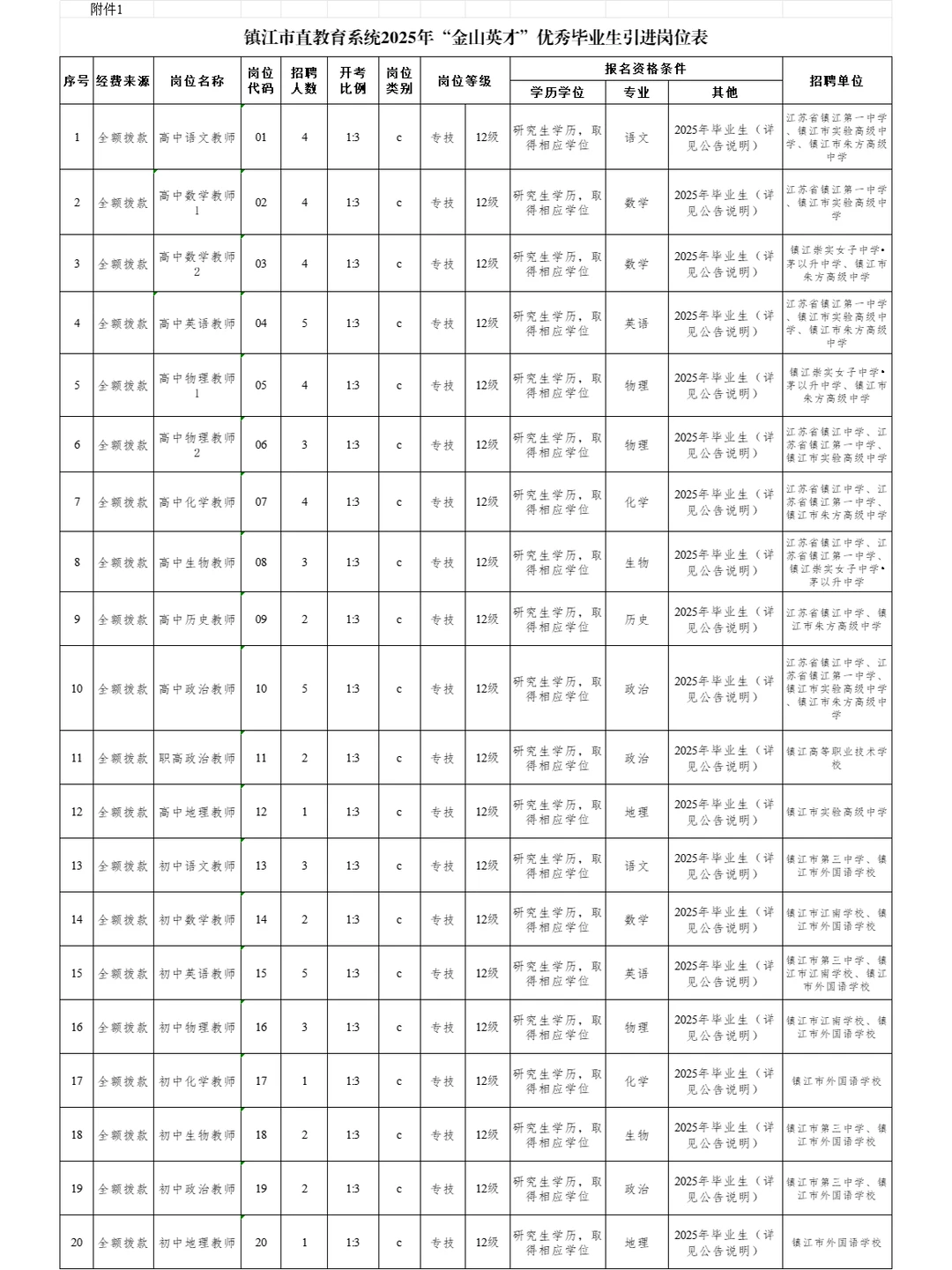 镇江市直教育系统2025引进优秀毕业生
