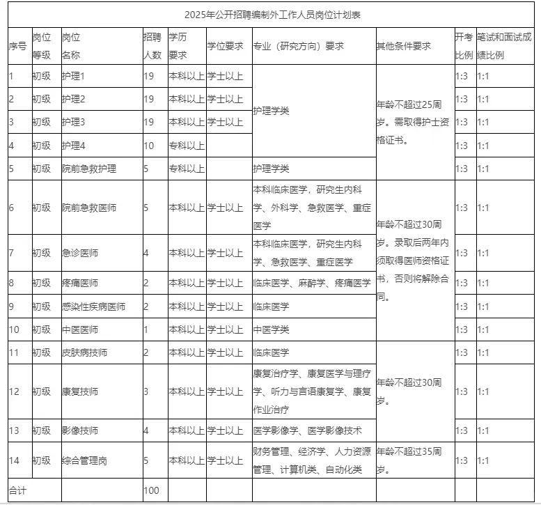 菏泽市立医院😂这是大爆发？