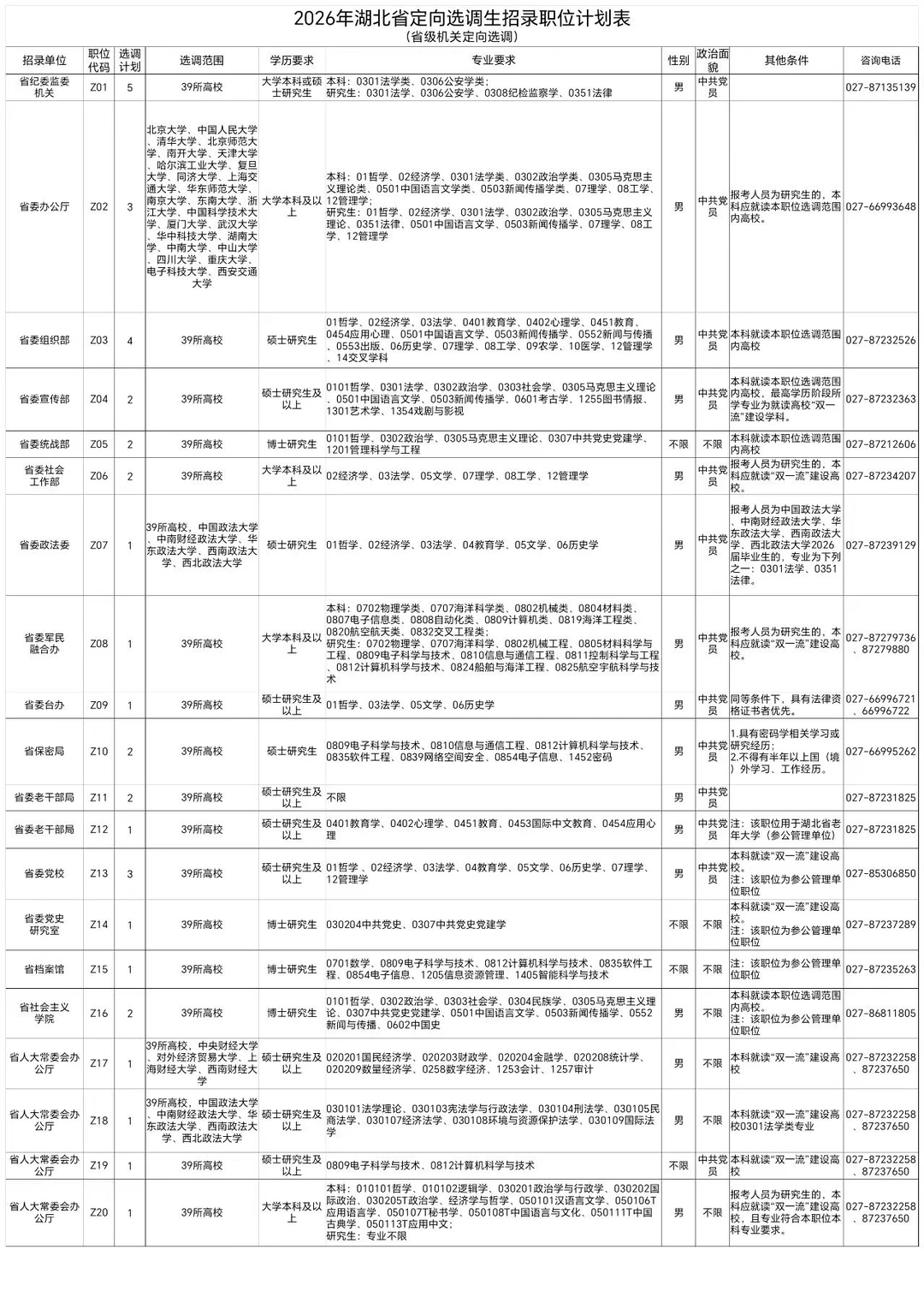湖北省定向选调生招聘