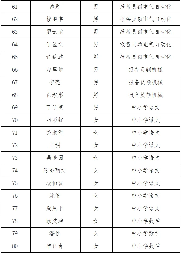 长兴25年择优招聘、公开招聘教师拟录用人员