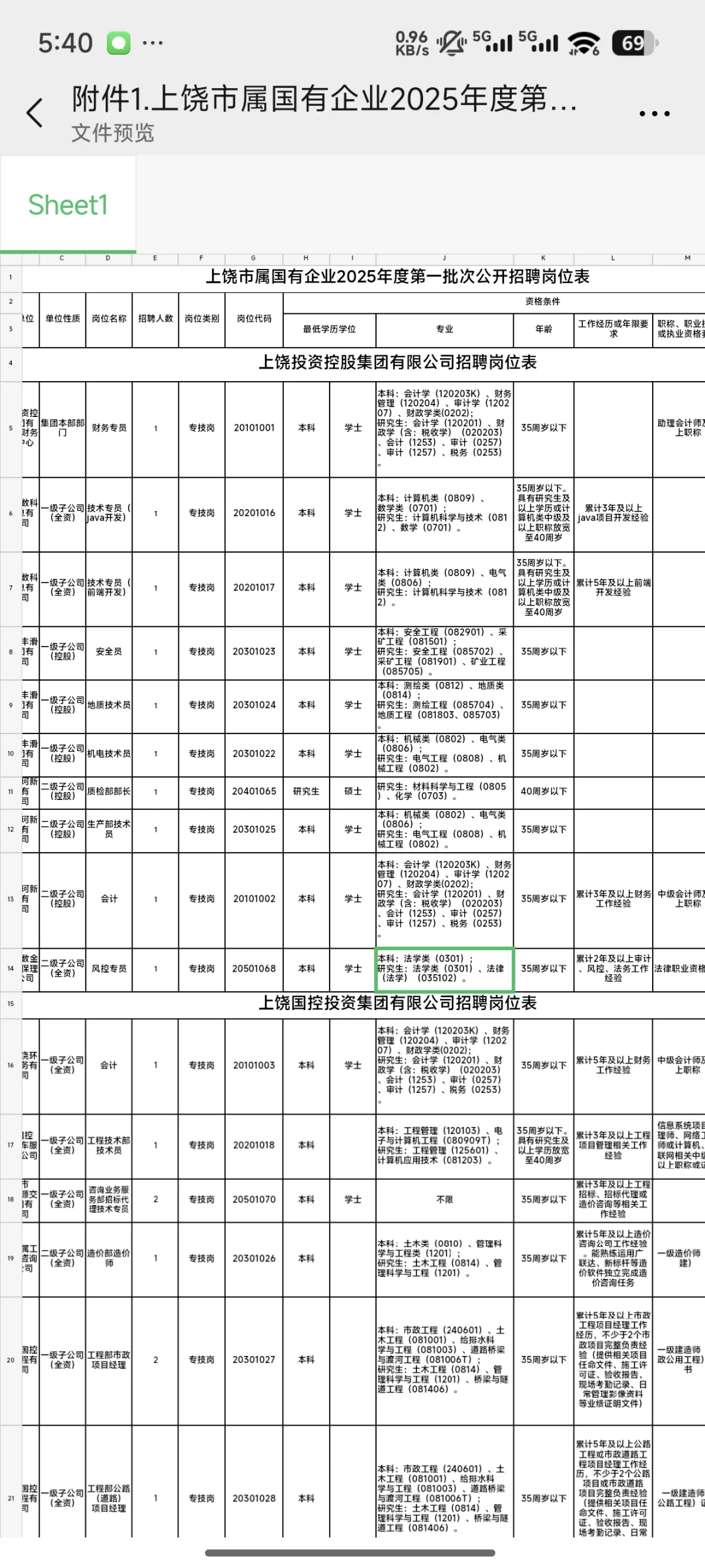 2025年上饶市属国企招105人！