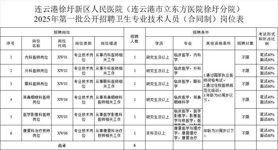 连云港市立东方医院招聘 1 名康复治疗师