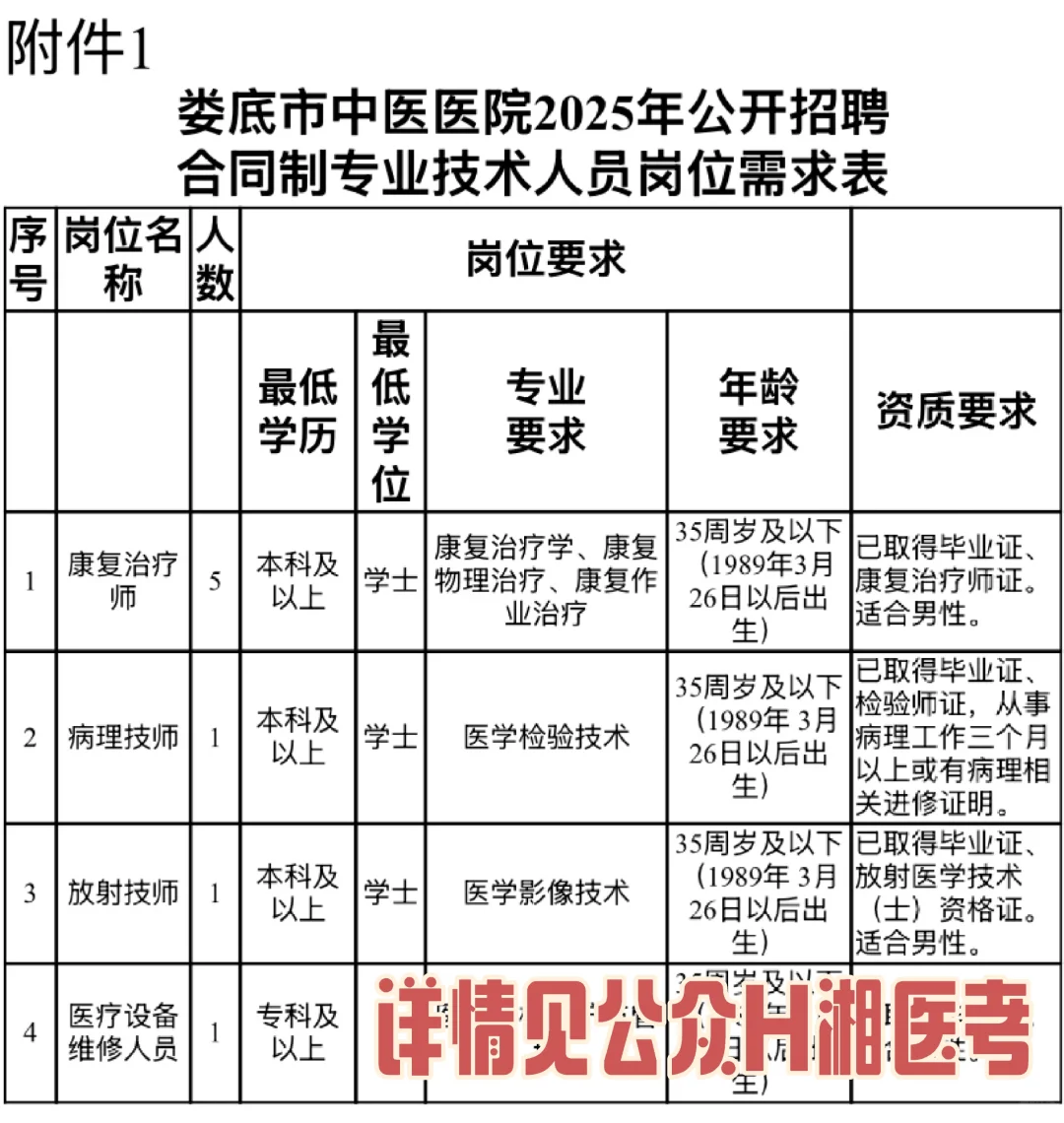 娄底市中医院2025年招聘计划