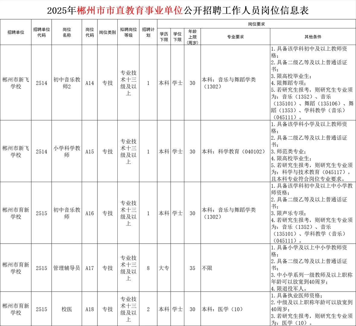 刚刚！2025年郴州市直教师招聘招79人