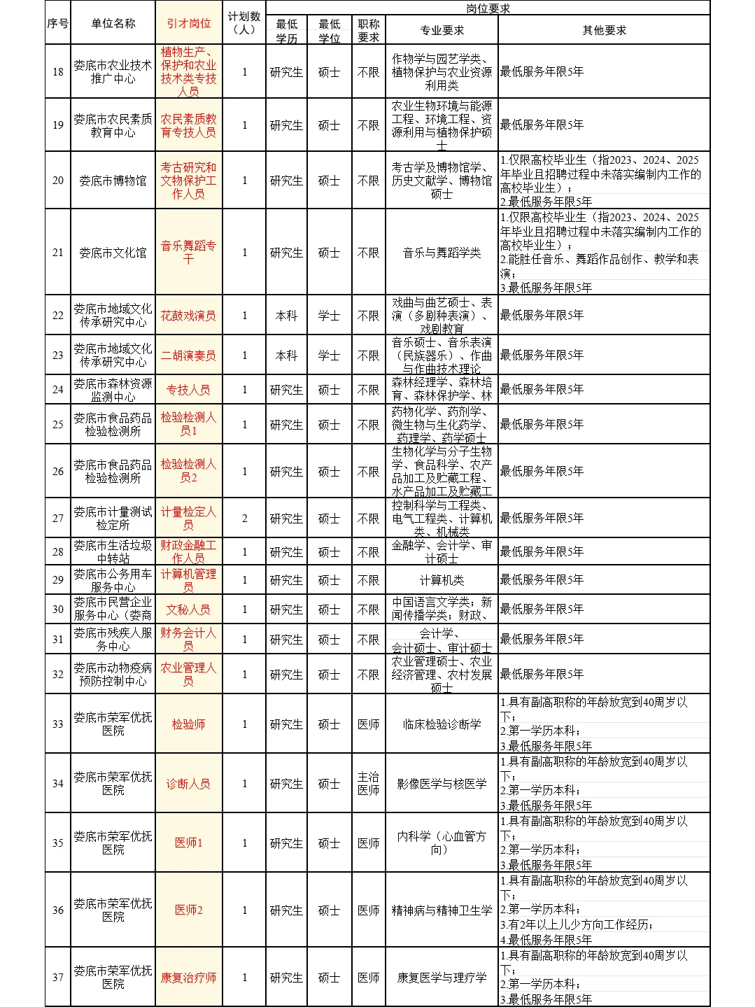 刚出！娄底市直招614人！17日报名！待遇好