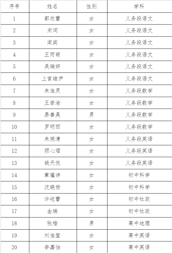 长兴25年择优招聘、公开招聘教师拟录用人员